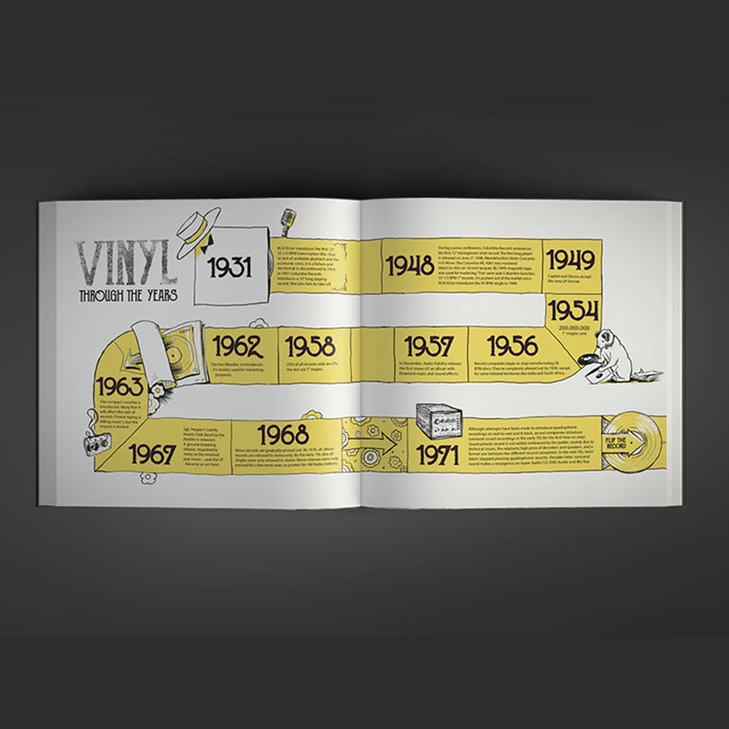 Passion For Vinyl Part II: An Ode To Analog (Book+7Inch Single) - Image 5